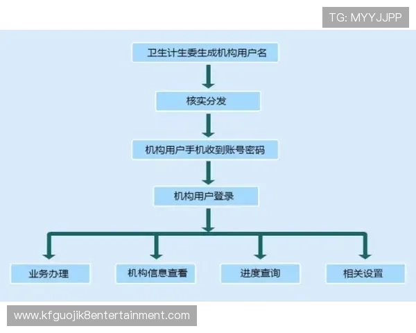 凯发集团会员注册流程图详细步骤及注册过程中常见问题解答