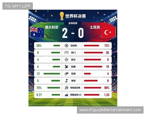 世界杯澳大利亚土耳其比赛实时数据比分更新及比赛关键时刻精彩回放