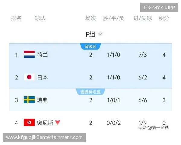 世界杯突尼斯对阵荷兰比赛转播时间及高清直播渠道全攻略 世界杯突尼斯对阵荷兰比赛转播时间及高清直播渠道全攻略